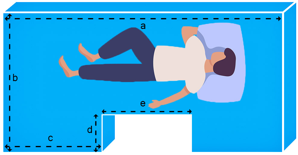 In einer eckigen U-Form - Variante 1