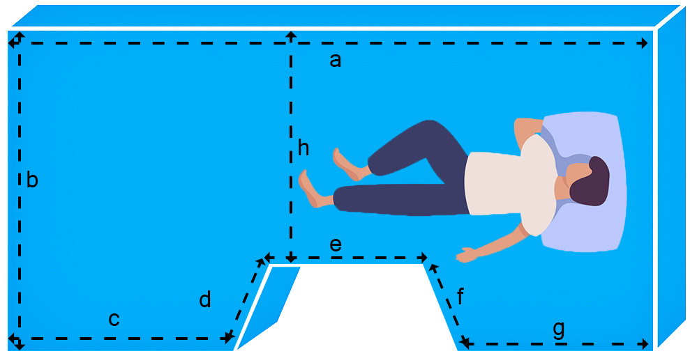 In einer eckigen schrägen U-Form Variante 1
